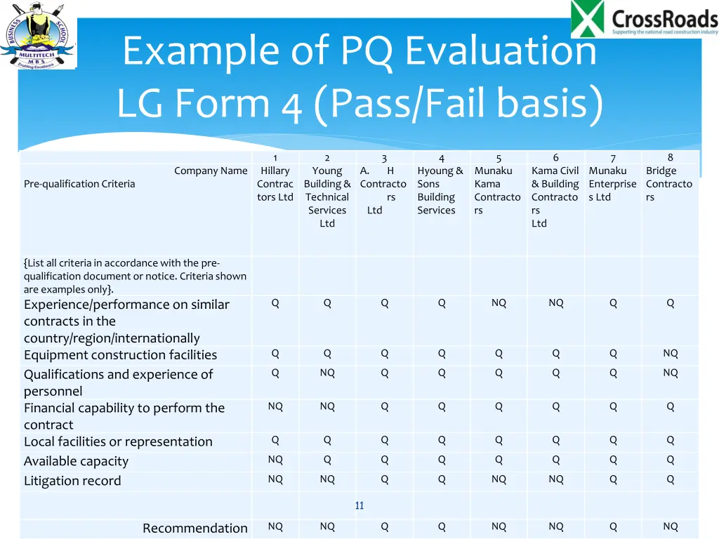 example of pq evaluation lg form 4 pass fail basis