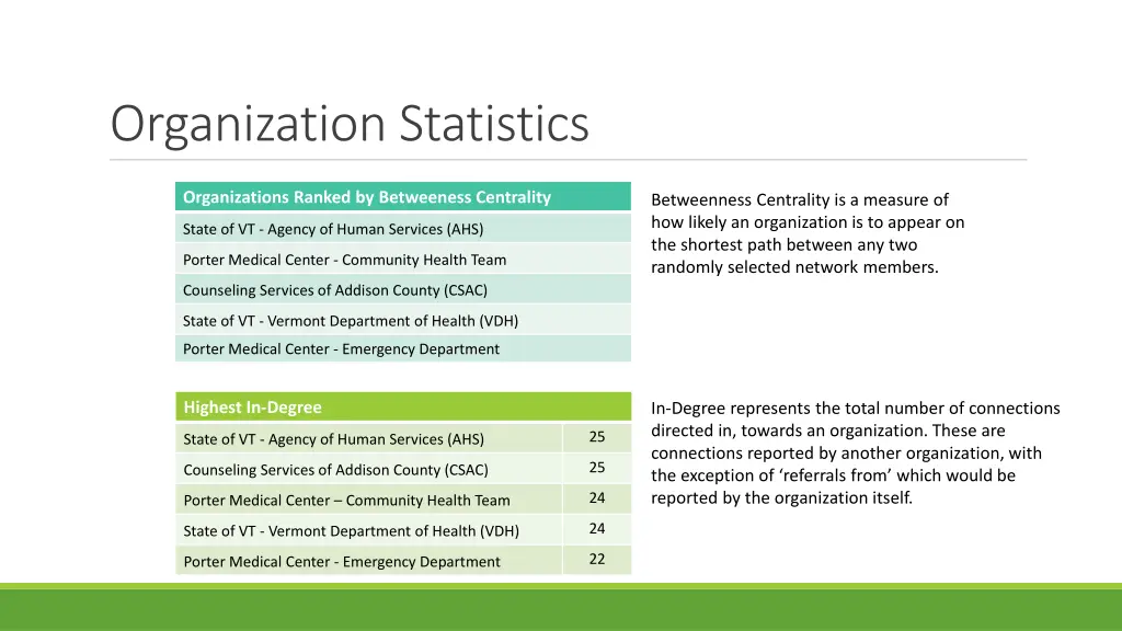 organization statistics