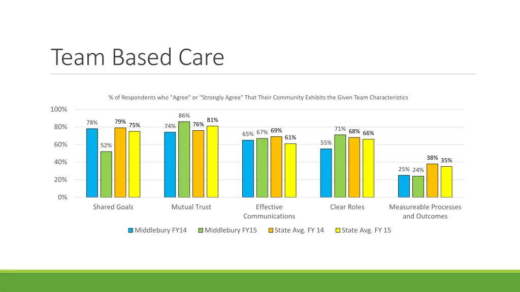 team based care 1