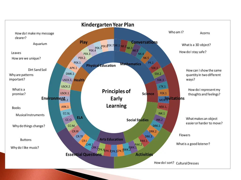 kindergarten year plan