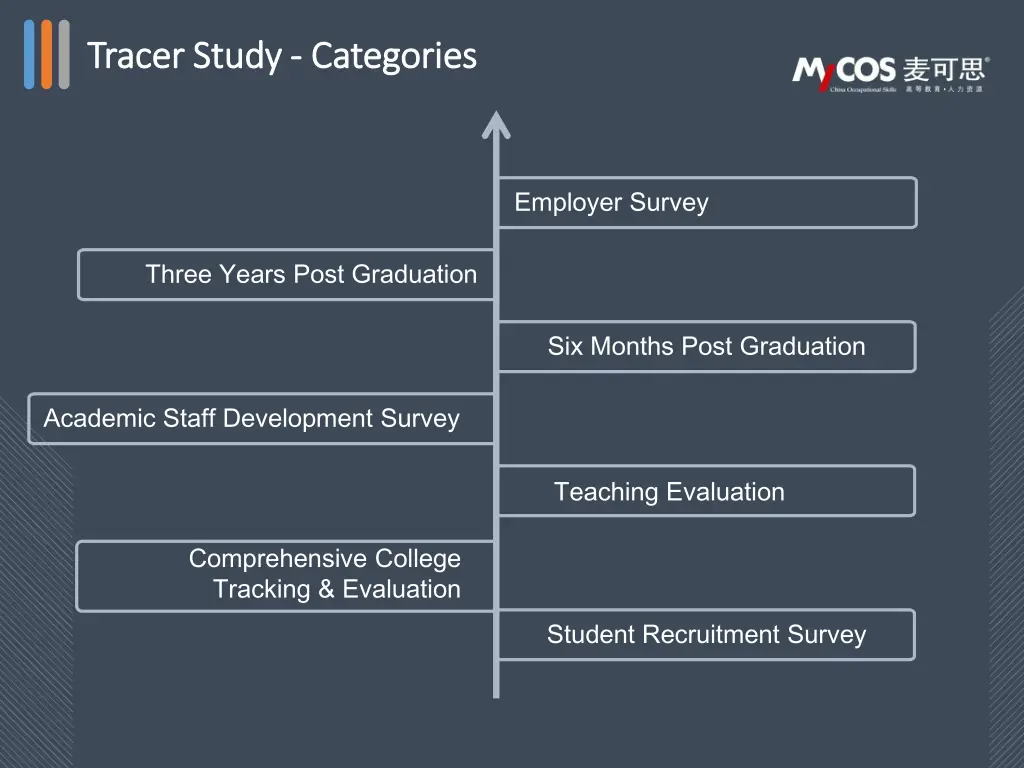 tracer study tracer study categories