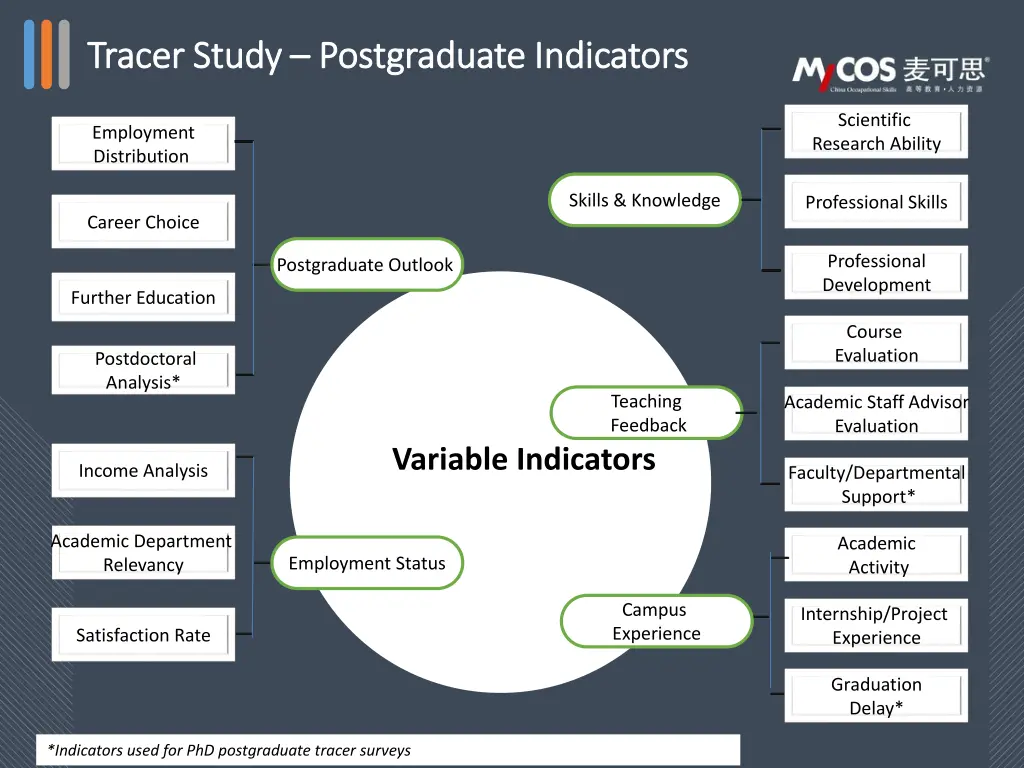 tracer study tracer study postgraduate indicators