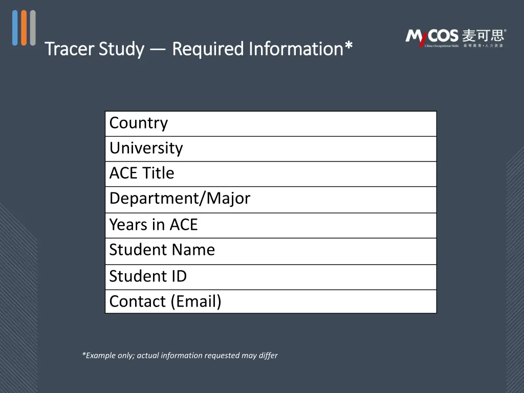 tracer study tracer study required information