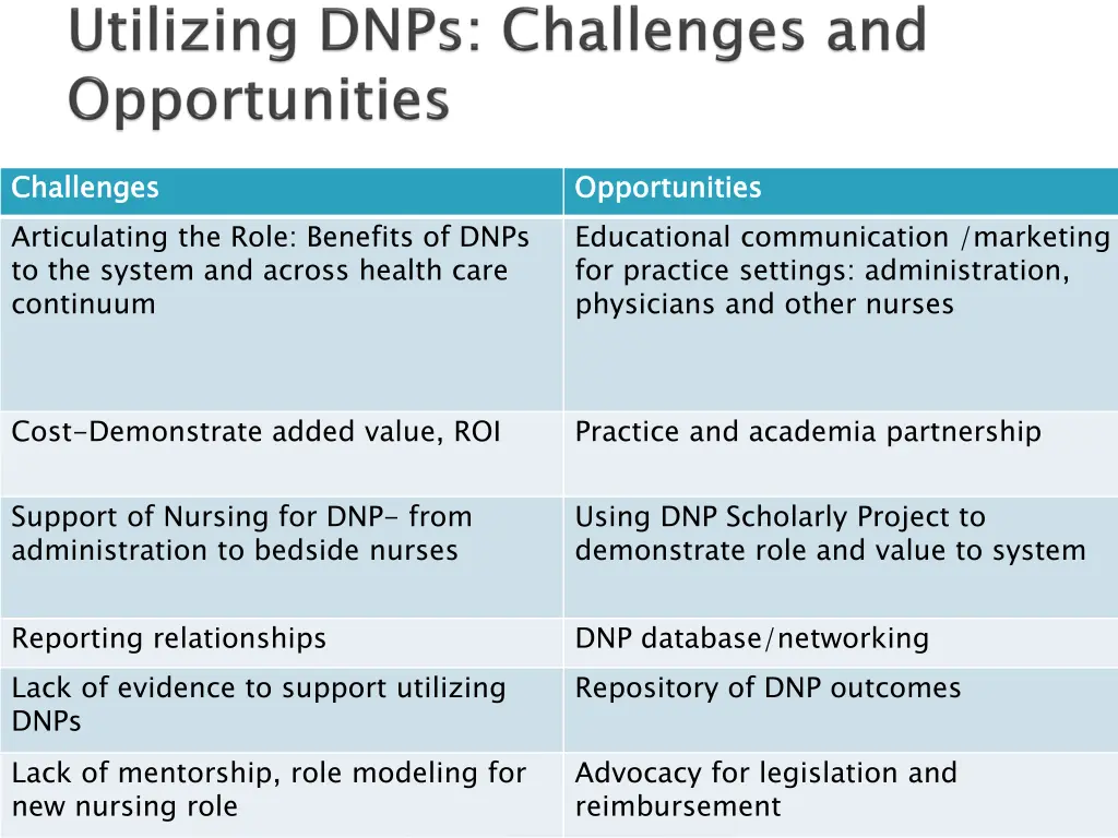 challenges articulating the role benefits of dnps