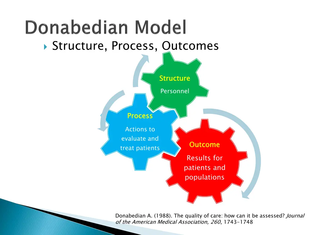 structure process outcomes