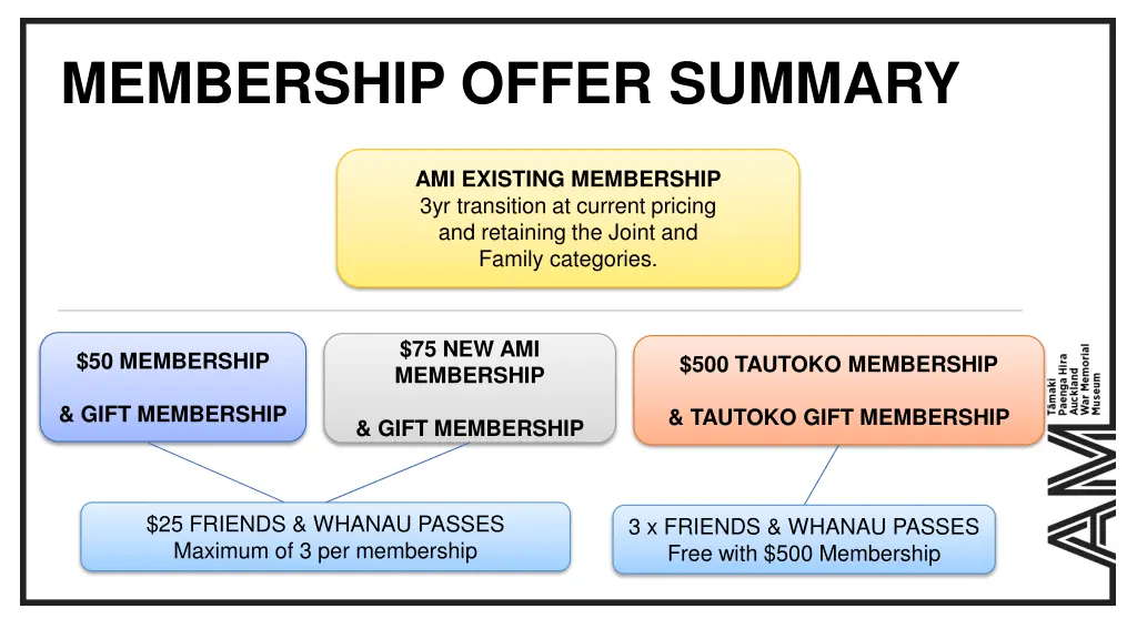 membership offer summary 1