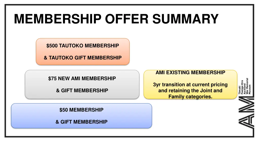 membership offer summary