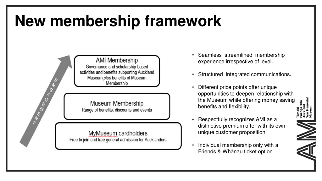 new membership framework