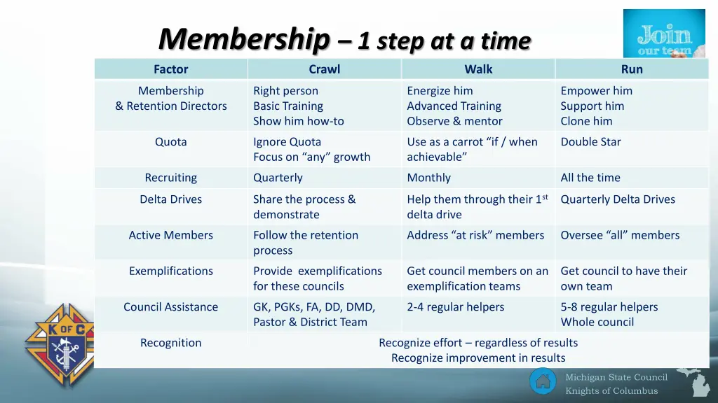 membership 1 step at a time factor crawl