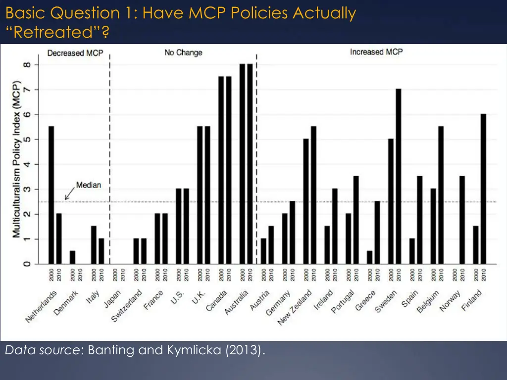 basic question 1 have mcp policies actually