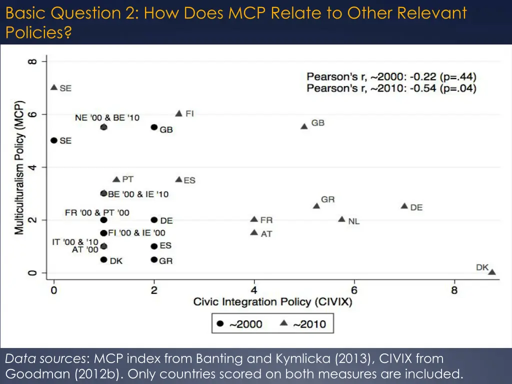 basic question 2 how does mcp relate to other