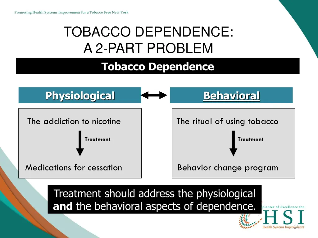 tobacco dependence a 2 part problem tobacco