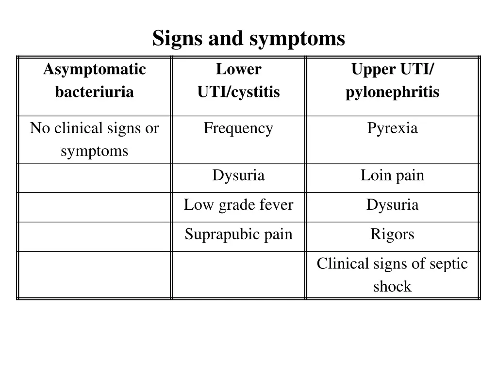 signs and symptoms