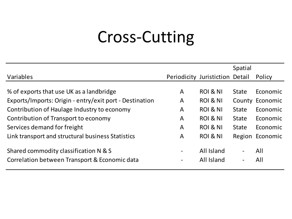 cross cutting