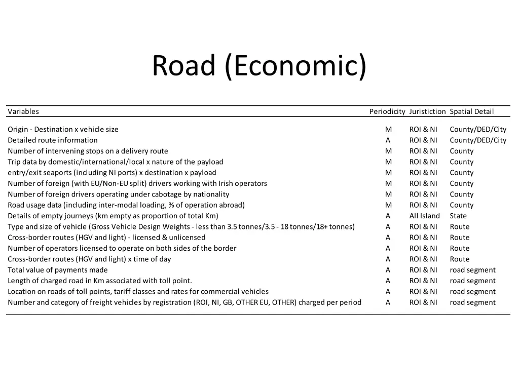 road economic