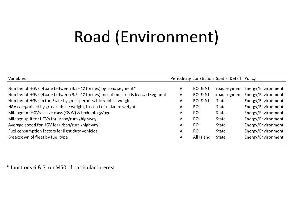 road environment