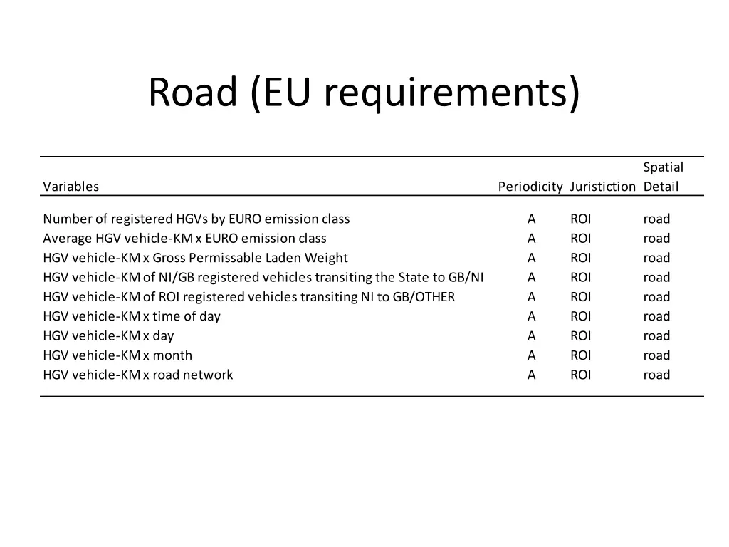 road eu requirements