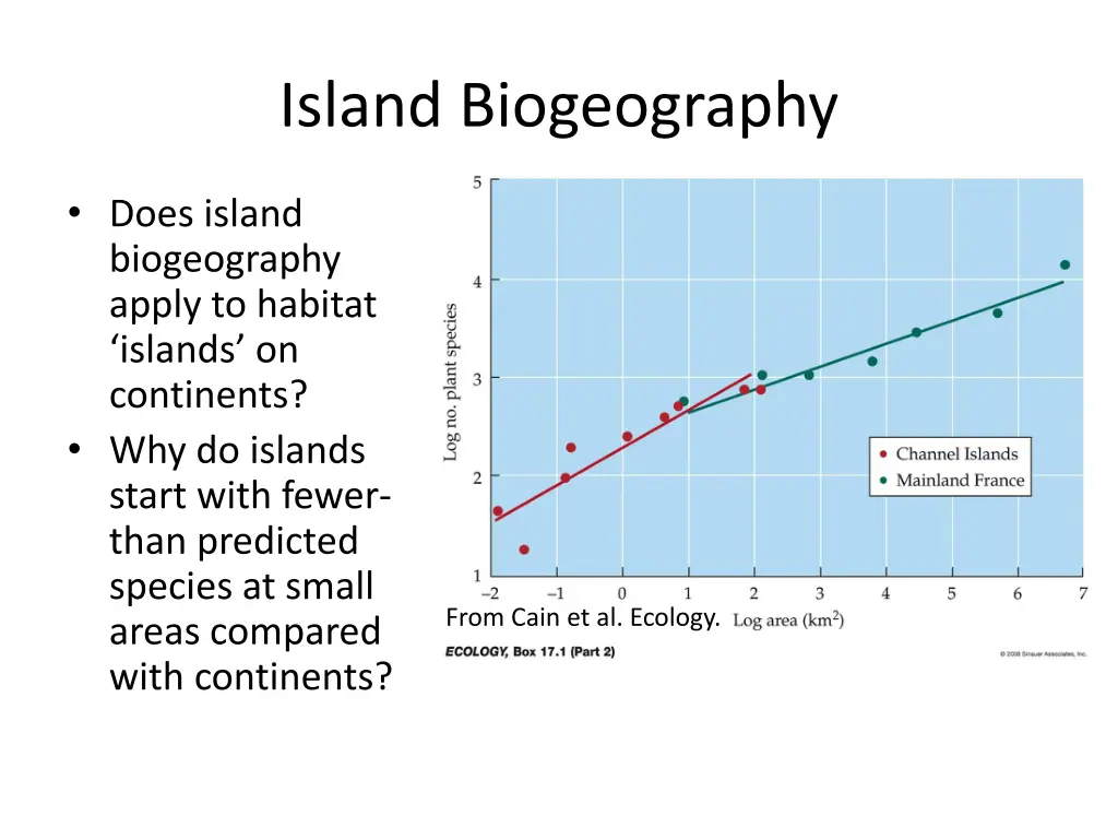 island biogeography 1