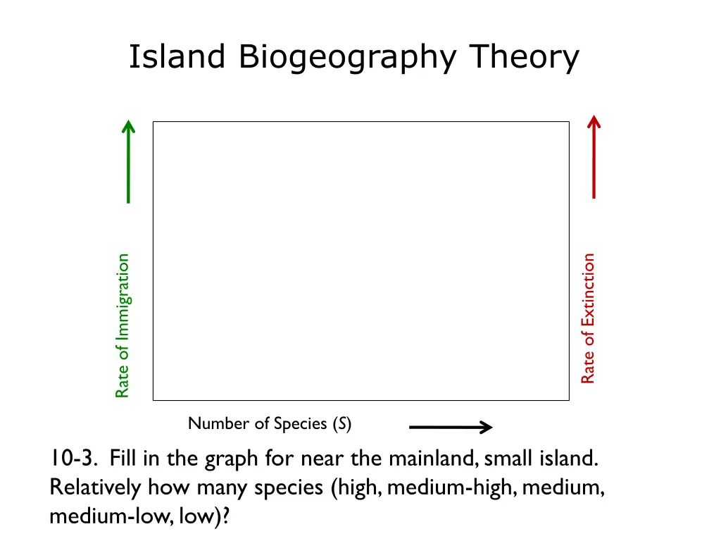 island biogeography theory 8