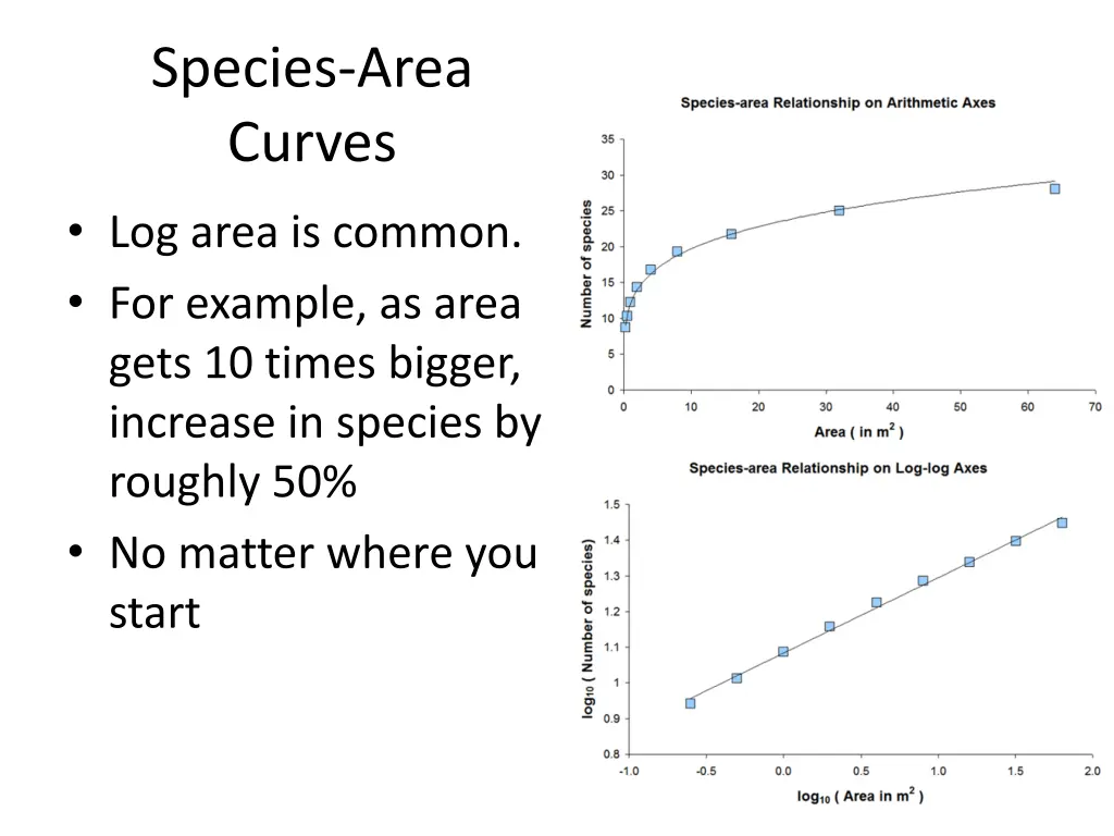 species area curves