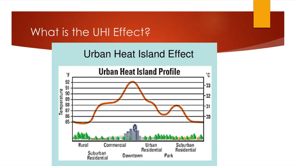 what is the uhi effect 1