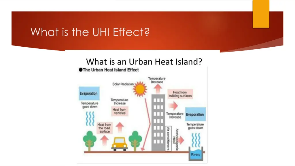 what is the uhi effect