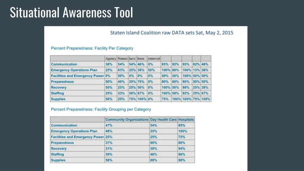 situational awareness tool