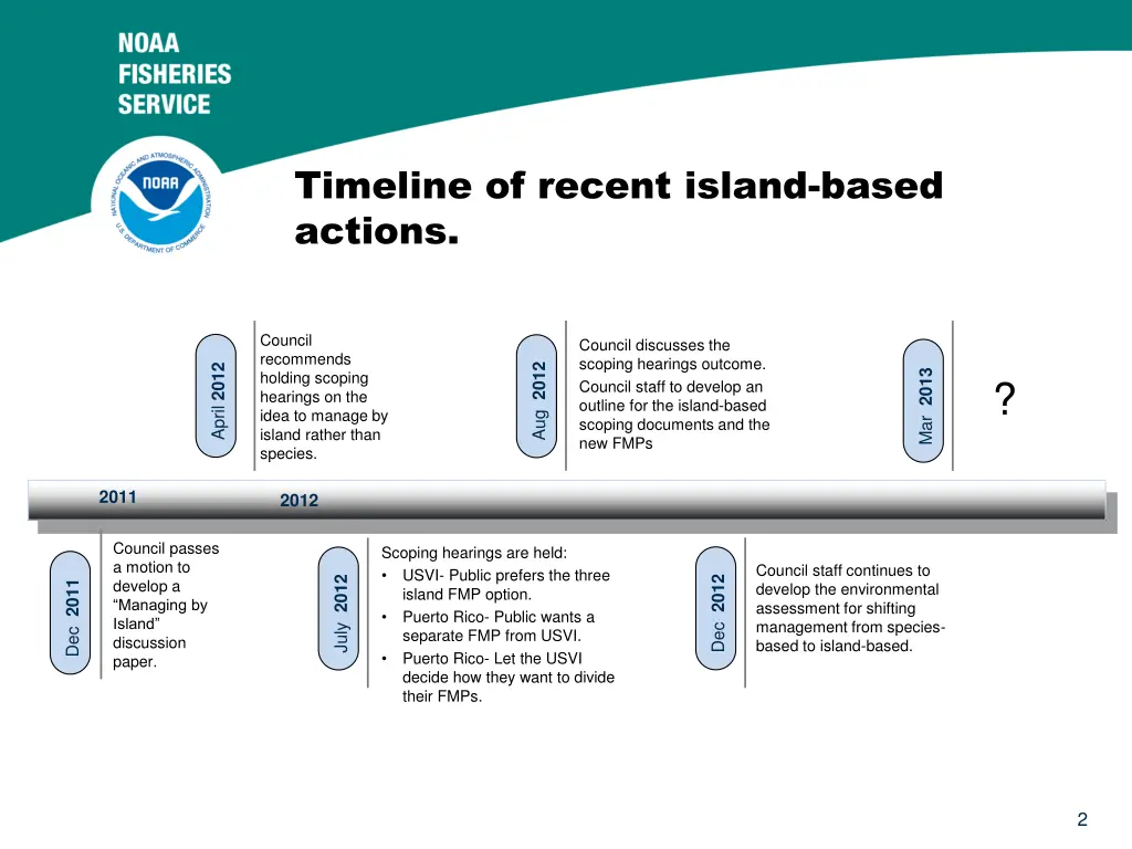 timeline of recent island based actions