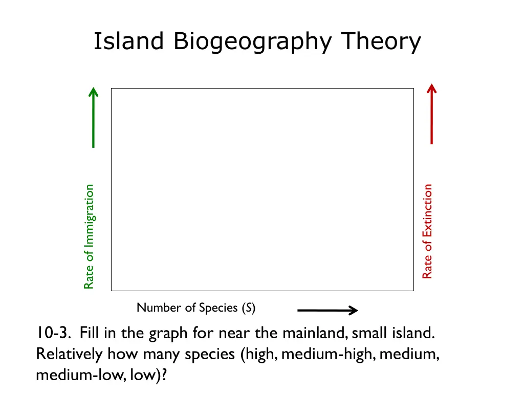 island biogeography theory 8