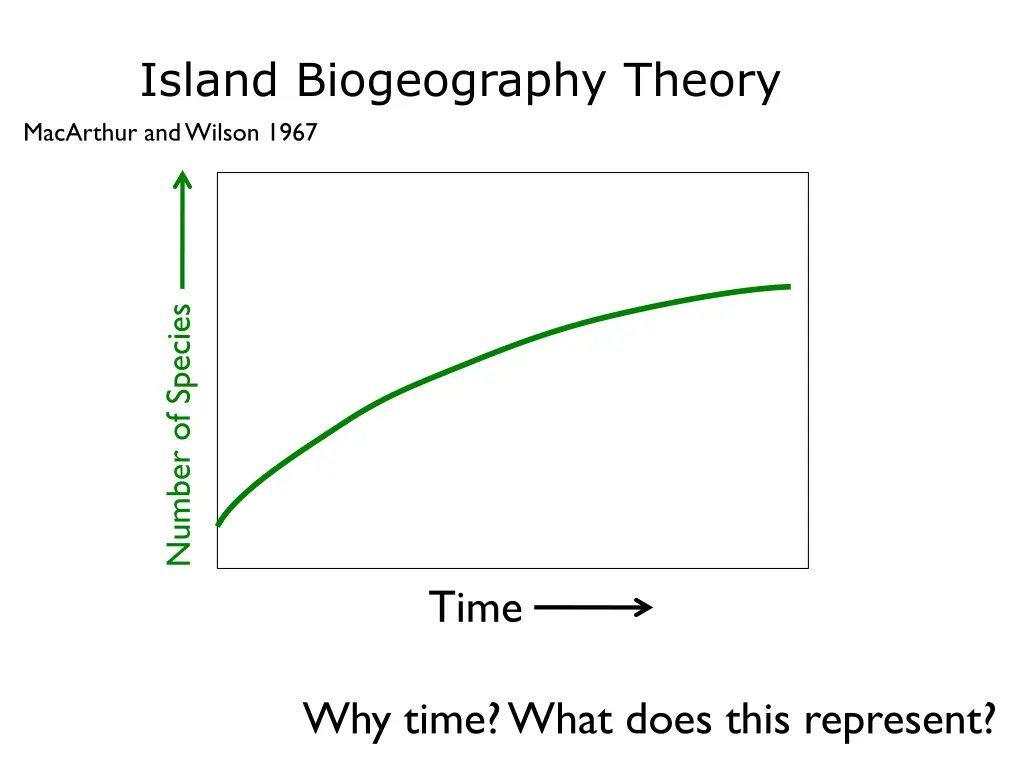 island biogeography theory macarthur and wilson