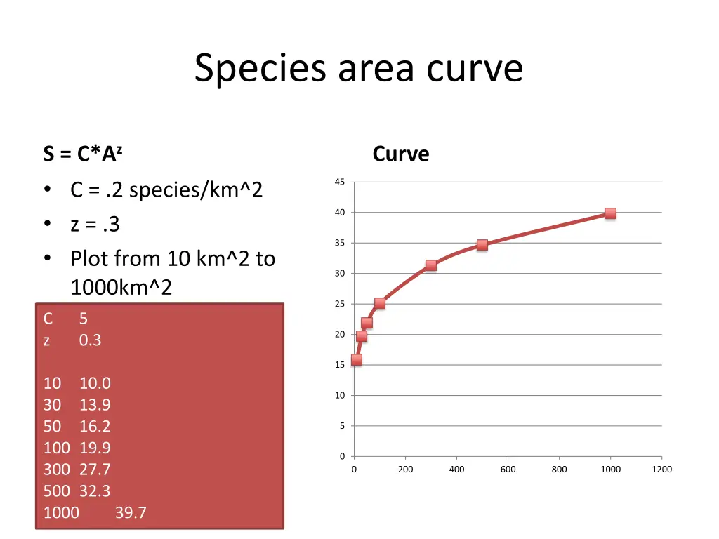 species area curve 1