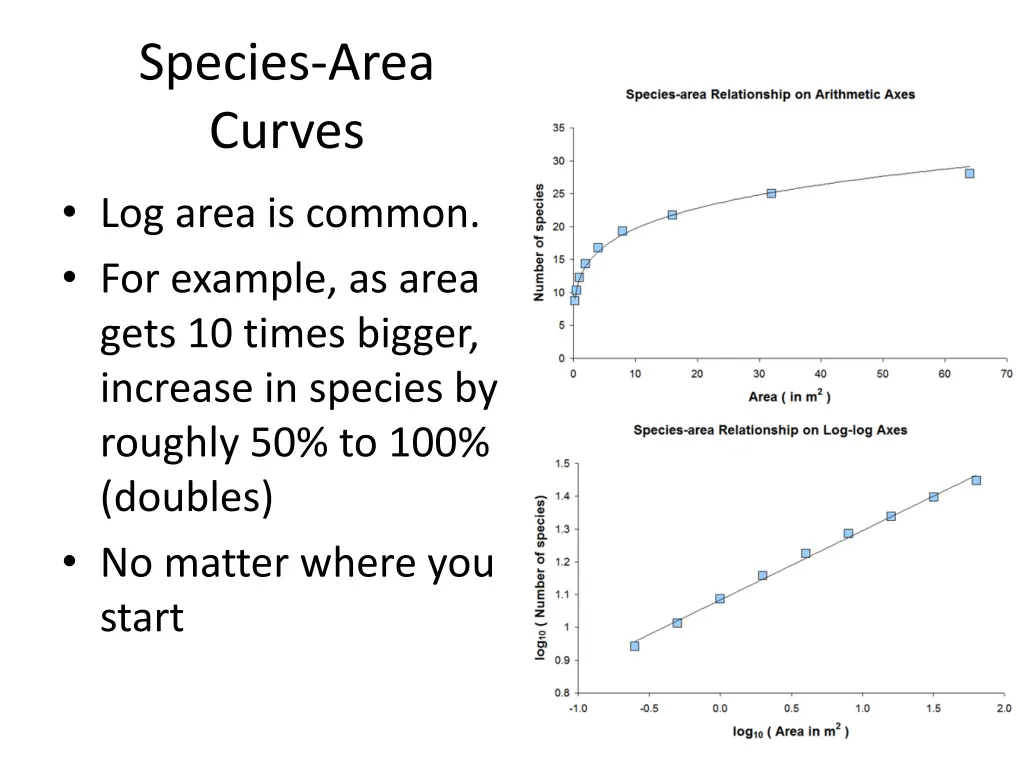 species area curves