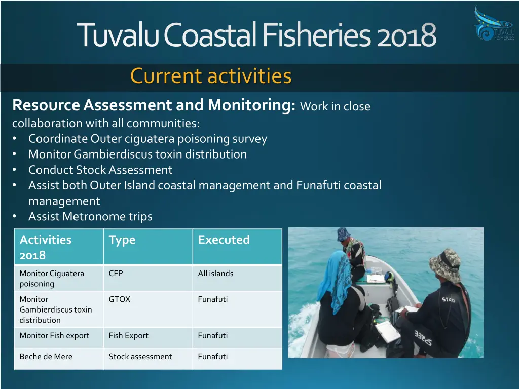 tuvalu coastal fisheries 2018 current activities 2