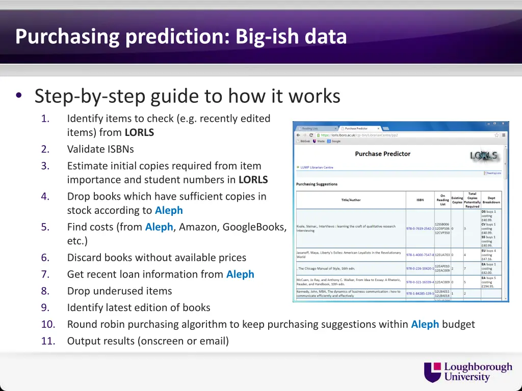 purchasing prediction big ish data