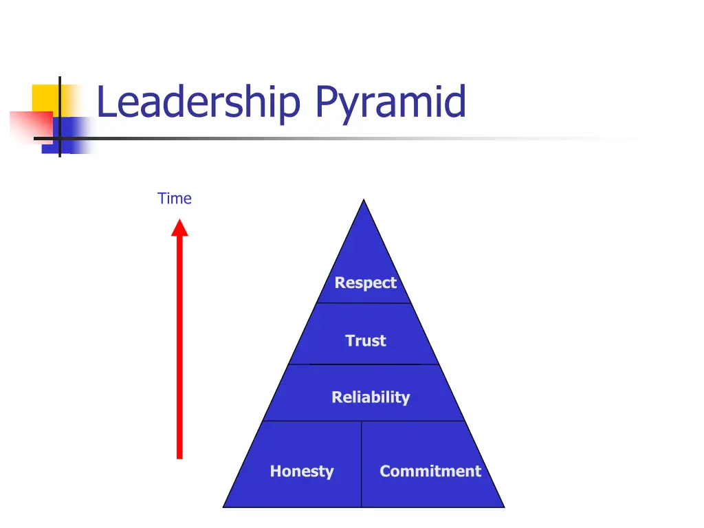 leadership pyramid