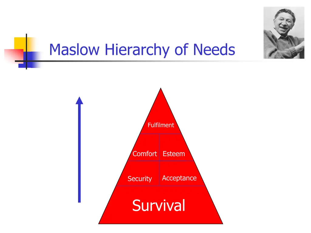 maslow hierarchy of needs