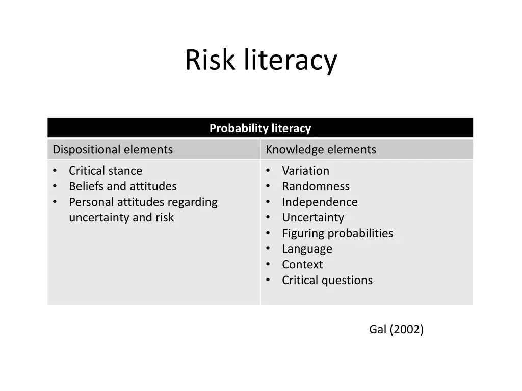 risk literacy 1