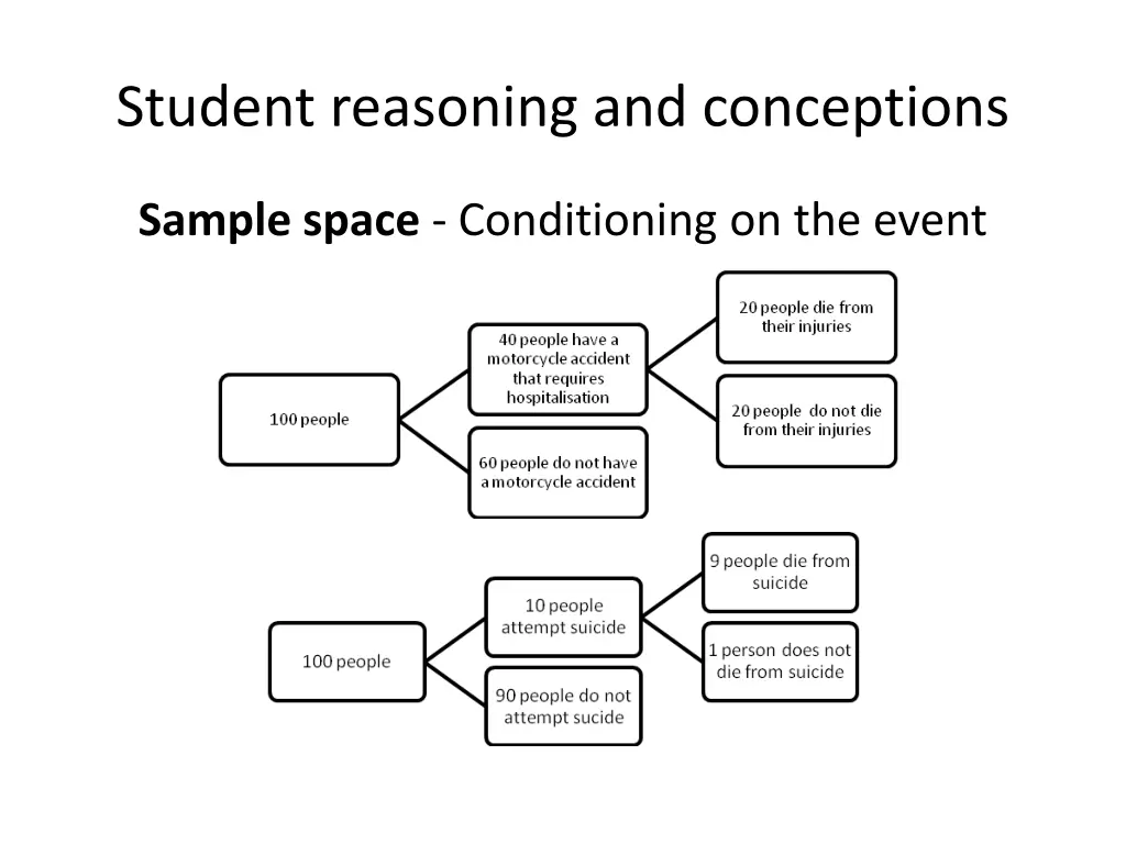 student reasoning and conceptions 7