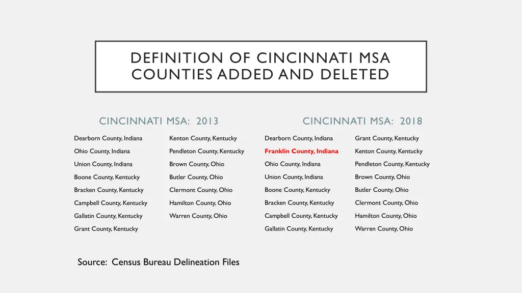 definition of cincinnati msa counties added