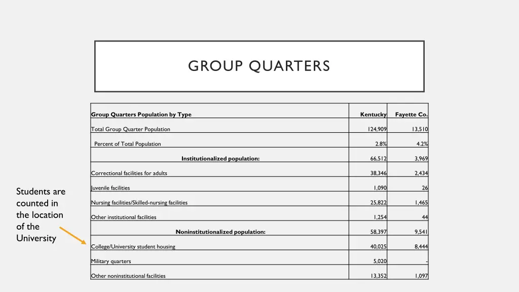 group quarters