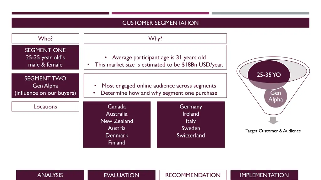 customer segmentation