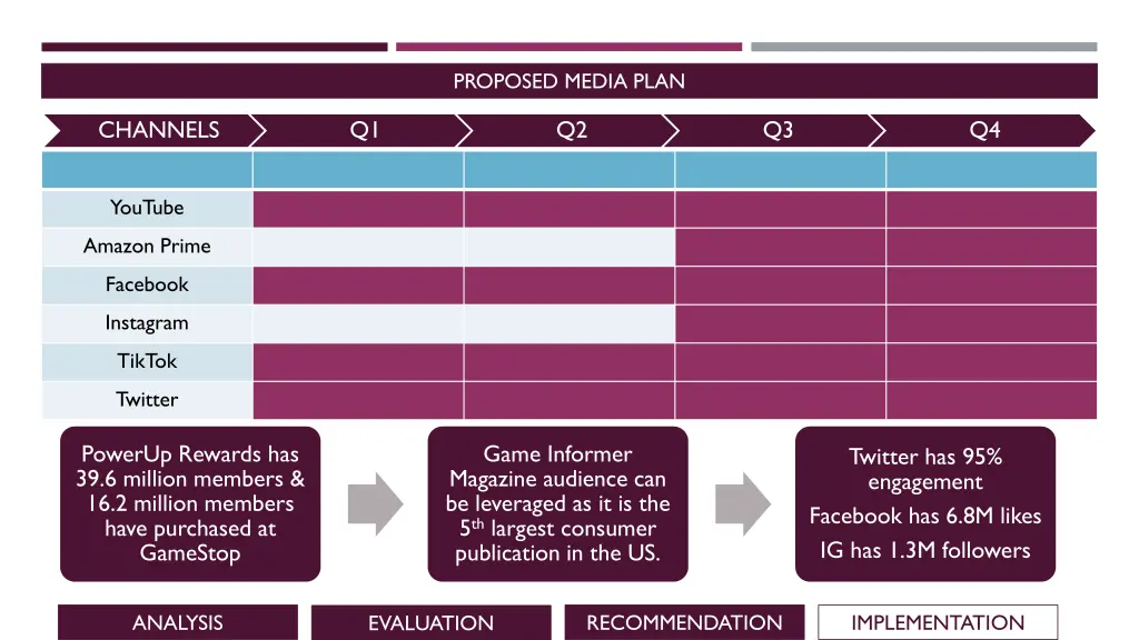 proposed media plan