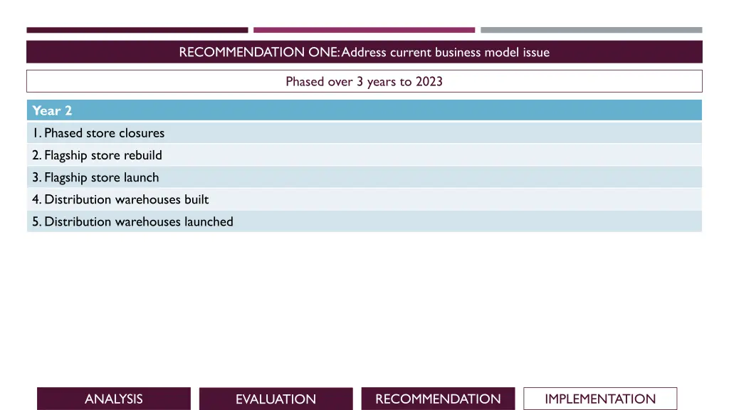 recommendation one address current business model 1