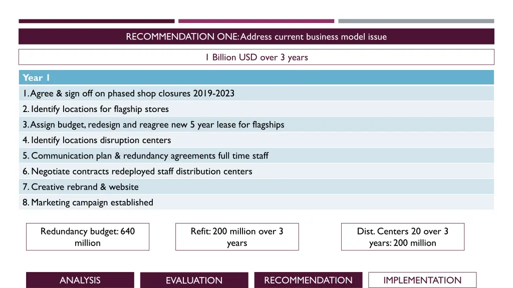 recommendation one address current business model