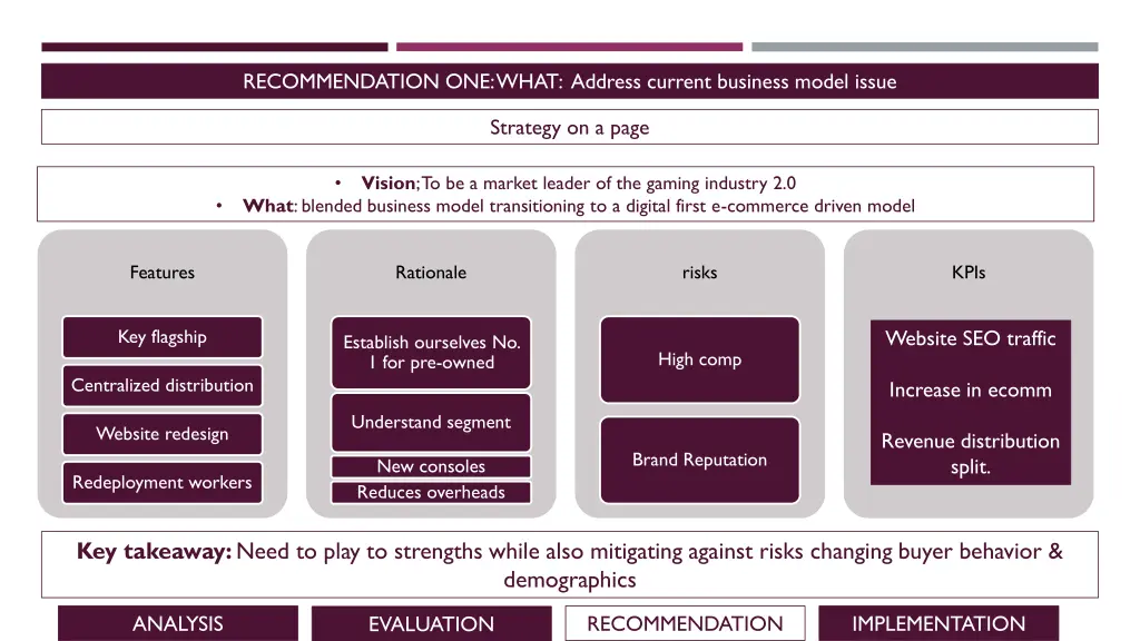 recommendation one what address current business 2