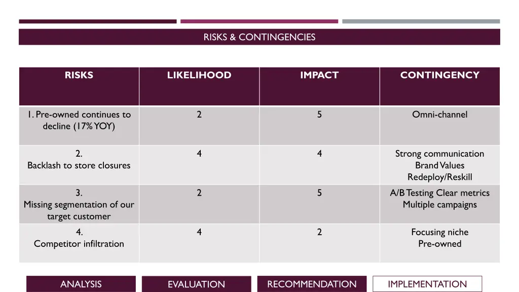 risks contingencies