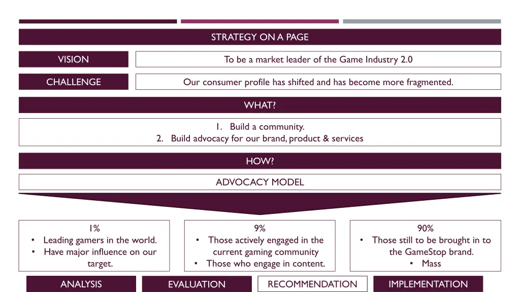 strategy on a page