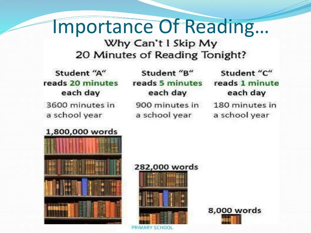 importance of reading