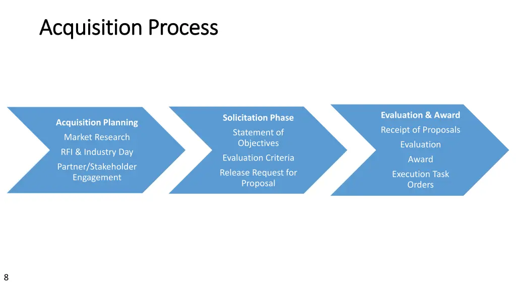 acquisition acquisition process