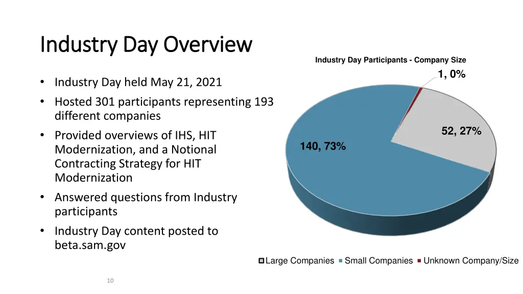 industry day overview industry day overview